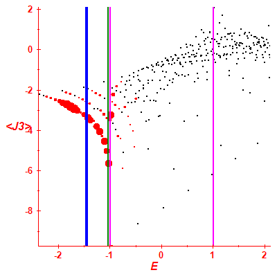 Peres lattice <J3>